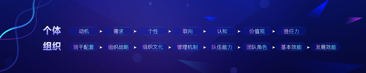 产品列表